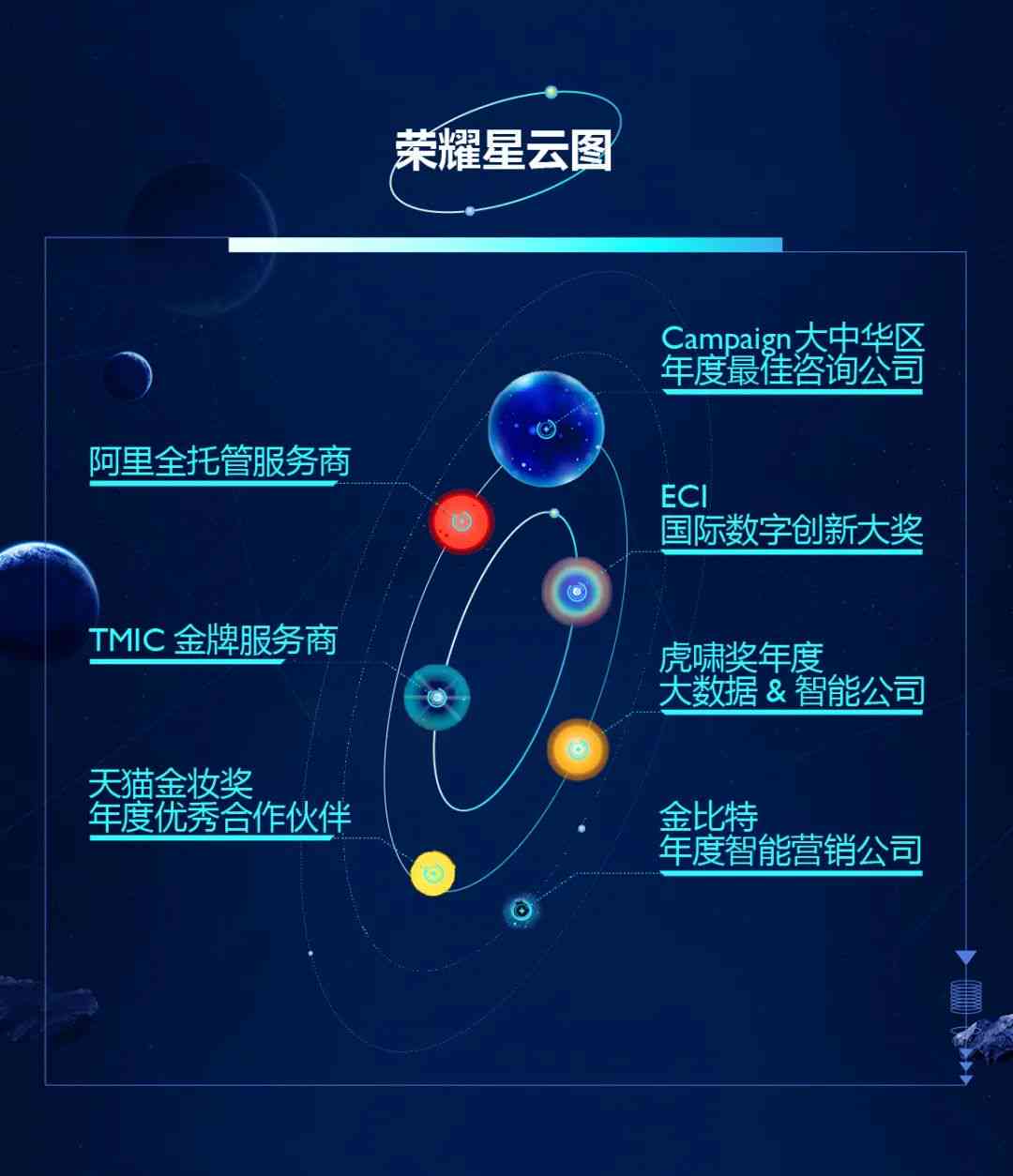 探索宙奥秘：全面收录星球作品及星际探索相关资讯