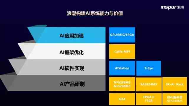 探索文案AI：网络用语中的人工智能助手中文解析