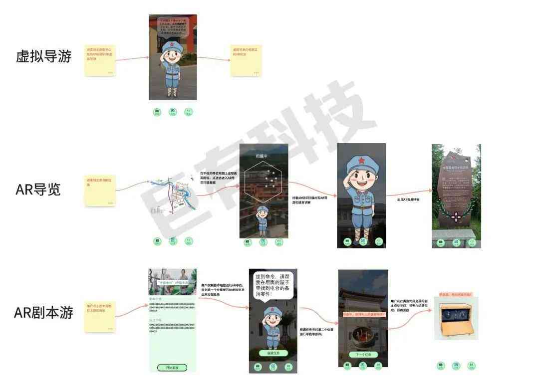 如何理解ai技术参与剧本创作