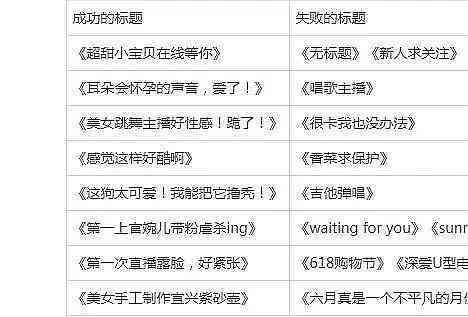 直播文案模板：如何撰写吸引人的直播文案短句与素材汇总