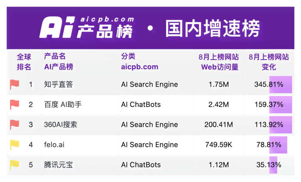 知乎ai创作的内容会被打上标签怎么办