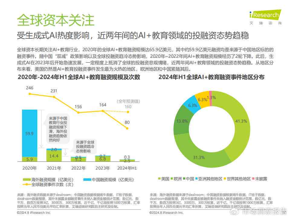 2024年瑞咨询AI行业深度报告：教育、基础数据服务与内容生成全景解析