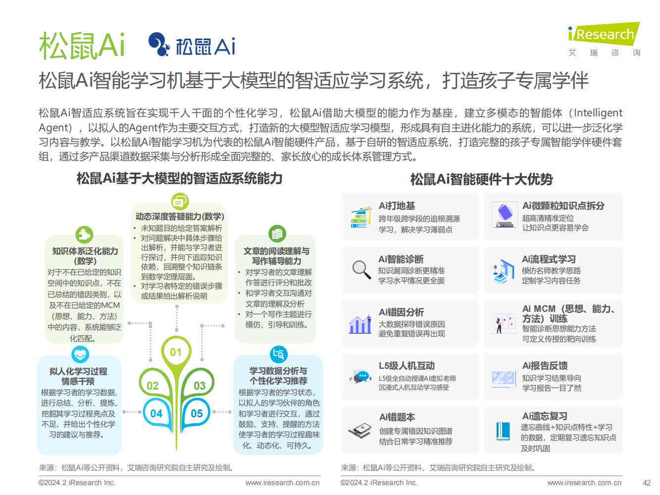 2024年瑞咨询AI行业深度报告：教育、基础数据服务与内容生成全景解析