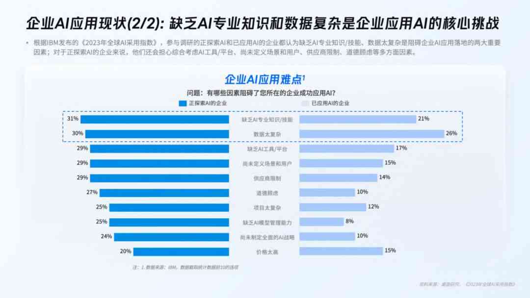 2024年瑞咨询AI行业深度报告：教育、基础数据服务与内容生成全景解析