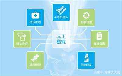 AI智能写作助手：全方位提升创作效率与质量——探索热门写作功能与优势