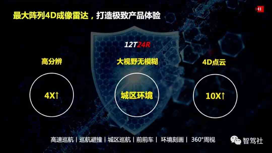 智能AI文案生成器：打造高效创意内容解决方案