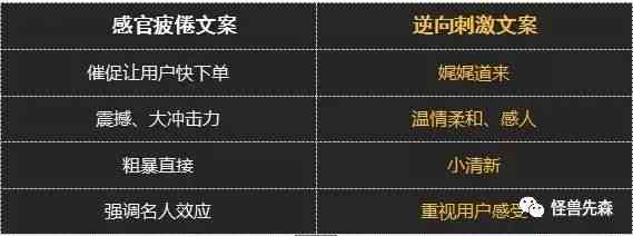 情感文案制作教程：如何制作情感文案及使用生成器技巧