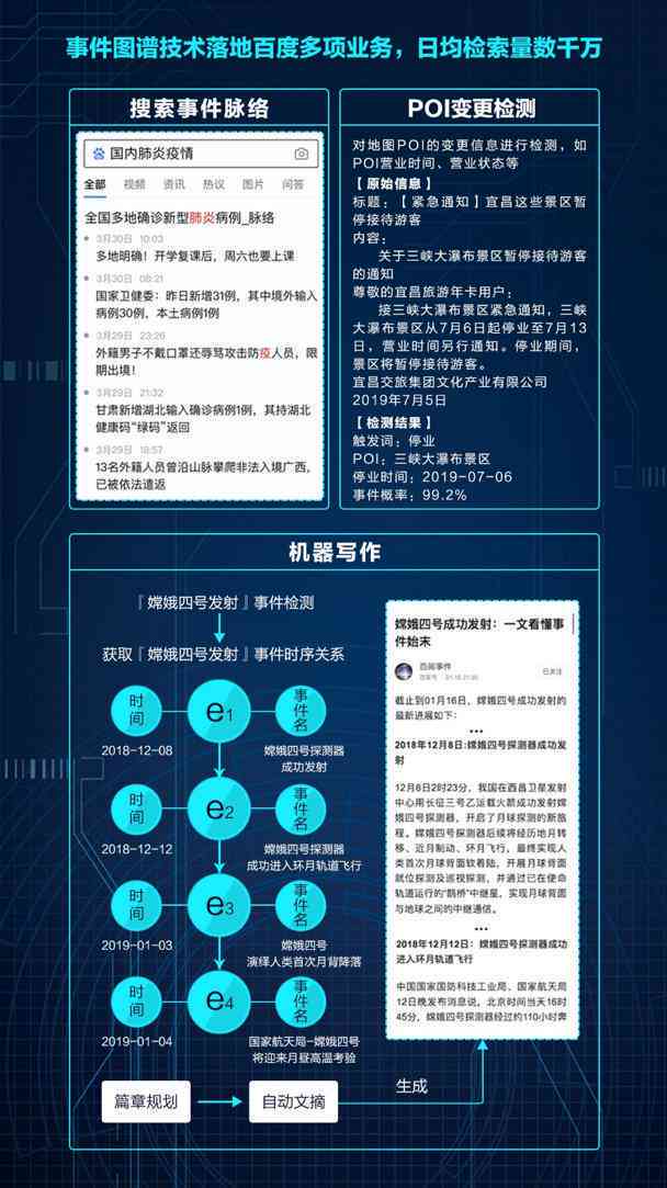 ai大脑写作软件怎么样：好用吗，如何使用及效果评价