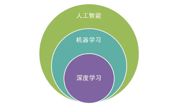 智能AI生成器：一键打造个性化内容助手