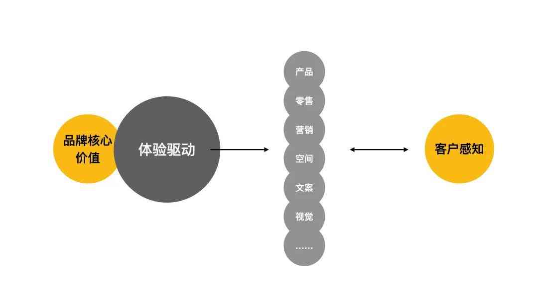 'AI智能驱动，一键生成高效文案助手'