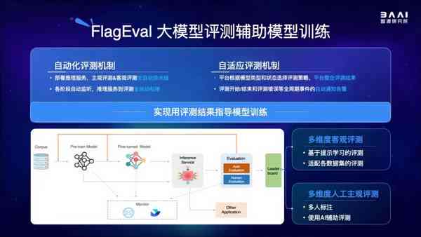 人工智能性能评估：全面的AI测试策略与技巧解析