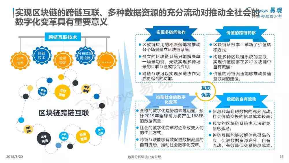 探讨AI创作：多角度分析其优势、挑战与未来发展趋势