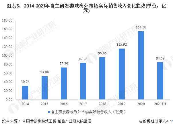 深度解析AI产业现状与发展趋势：全方位AI产业数据报告指南