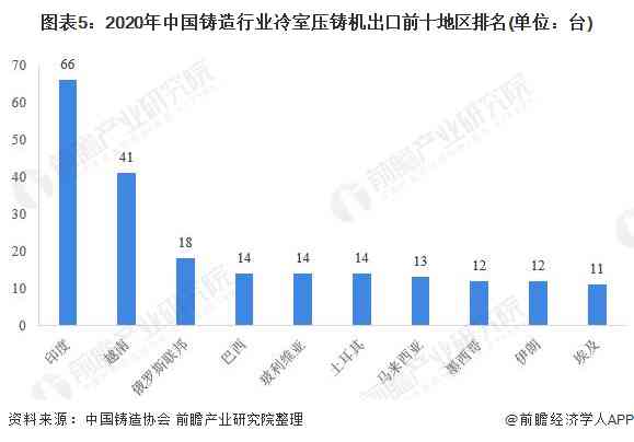 深度解析AI产业现状与发展趋势：全方位AI产业数据报告指南