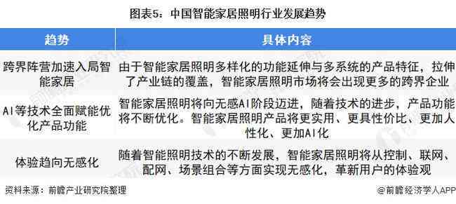 中国AI行业发展现状与趋势分析报告：聚技术创新与市场应用