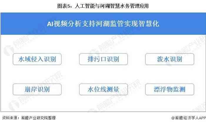 中国AI行业发展现状与趋势分析报告：聚技术创新与市场应用