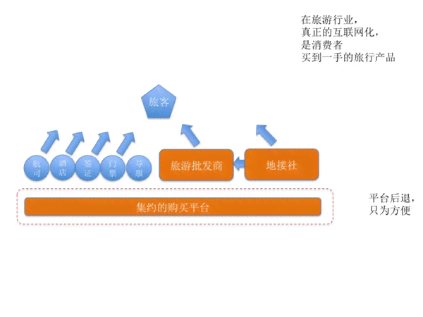 飞猪平台专属定制：个性化旅行方案制作