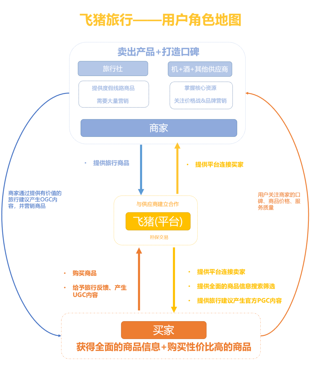 飞猪平台专属定制：个性化旅行方案制作