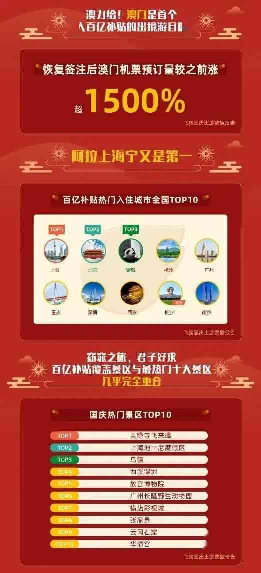 飞猪IP形象：飞猪定位与Slogan解析及分析