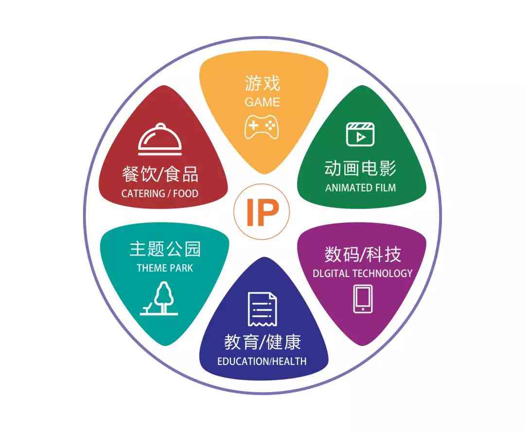 飞猪IP形象：飞猪定位与Slogan解析及分析