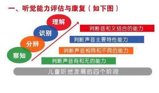 全方位掌握情感训练技巧：深入解析情感发展与提升策略