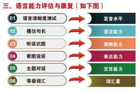 全方位掌握情感训练技巧：深入解析情感发展与提升策略