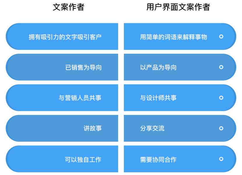 '如何优化极小AI界面文案以提高用户体验'