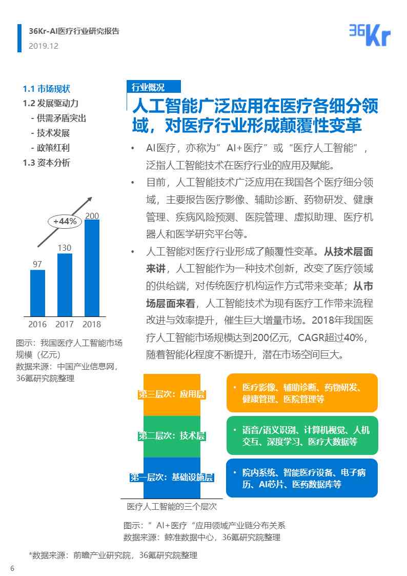 ai医疗行业痛点分析报告
