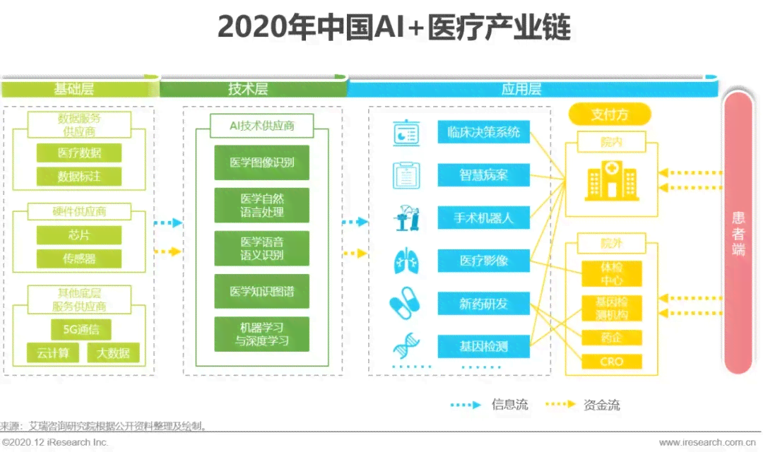 ai医疗行业痛点分析报告