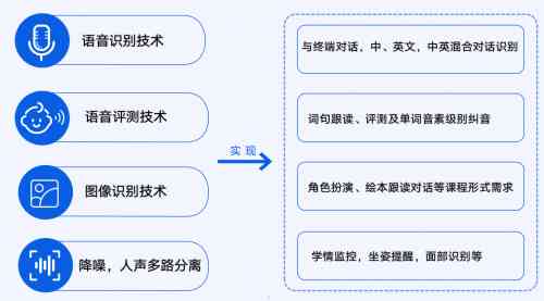 基于深度学与自然语言处理技术的AI研究课题开题报告模板