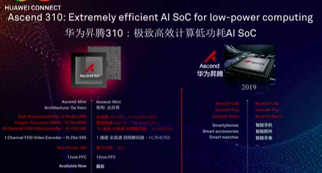 谷歌用ai设计ai芯片：如何实现及其软件应用