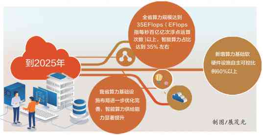 乐普医疗AI创新：全面解析人工智能在医疗领域的应用与进展
