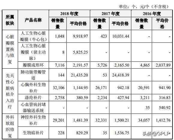智能医疗器械领军企业 - 乐普智能医疗器械官方网站