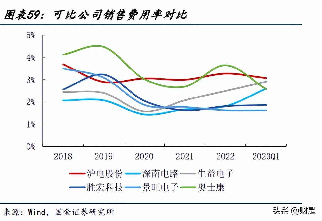 全面指南：如何高效指导AI编写专业报告及解决相关问题