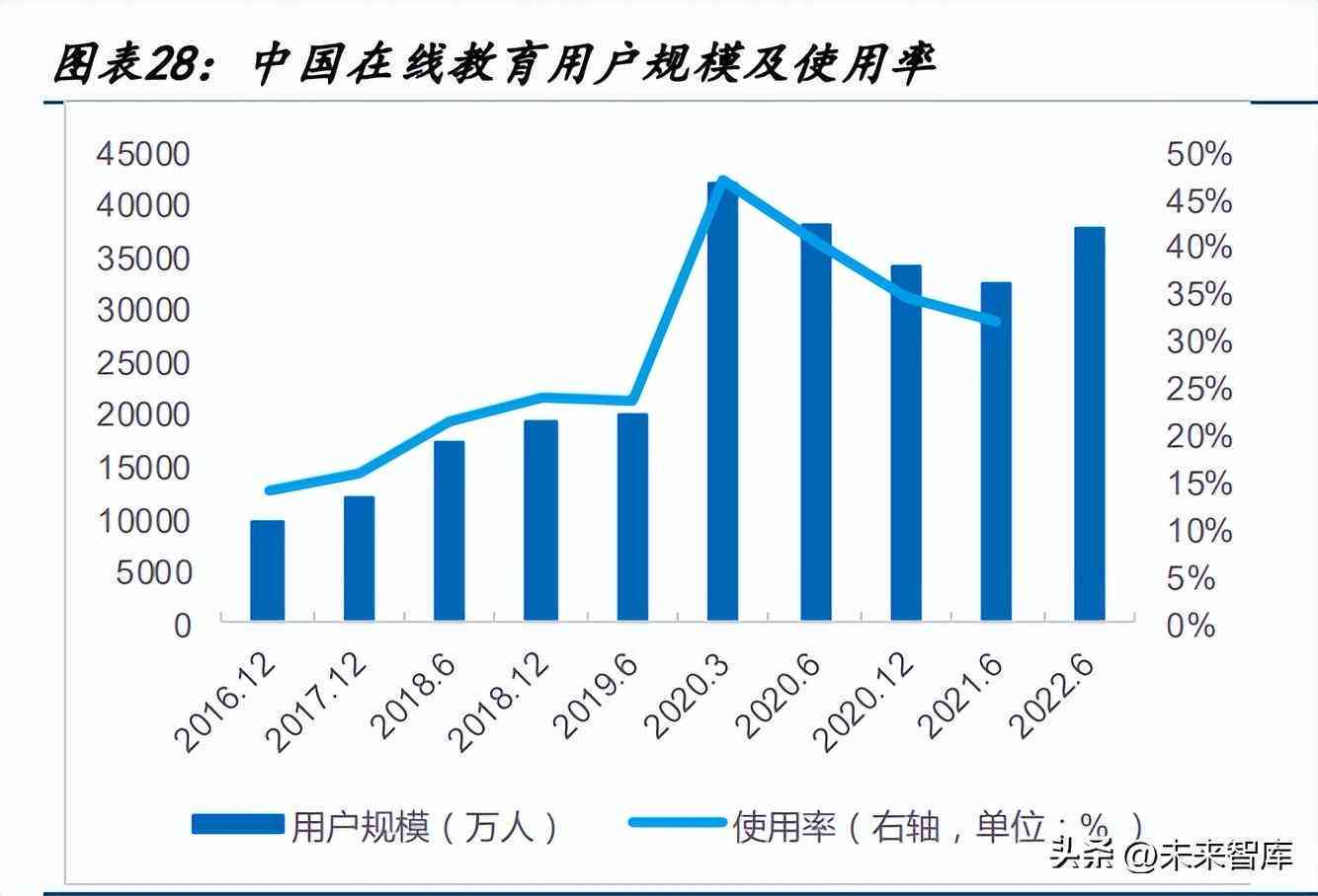 AI报告一键生成：涵多场景需求，解决各类报告撰写难题