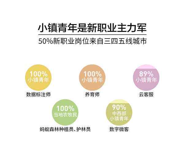 智能AI设计服务，专业接单定制解决方案