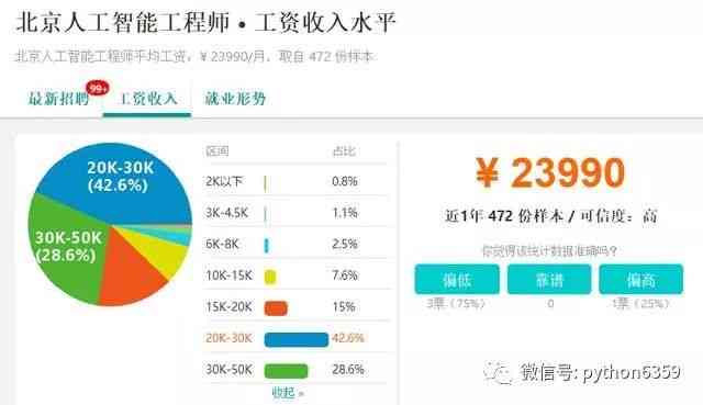 AI接单月收入揭秘：全面解析人工智能兼职赚钱潜力与收益分析