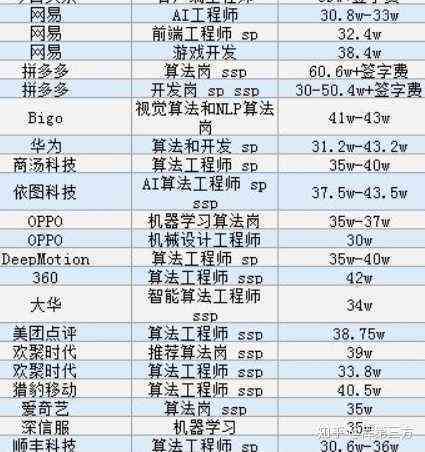 AI接单月收入揭秘：全面解析人工智能兼职赚钱潜力与收益分析