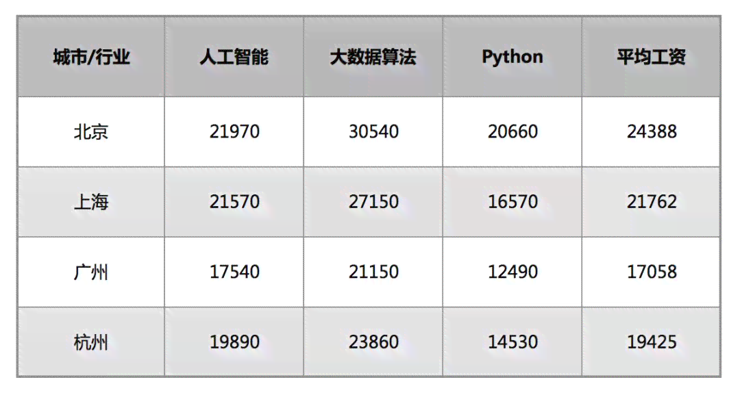 AI接单月收入揭秘：全面解析人工智能兼职赚钱潜力与收益分析