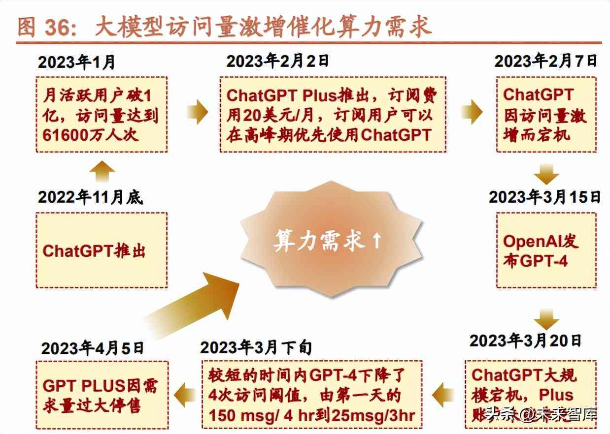 AI作业的含义、类型与应用：全面解析人工智能作业在不同领域的实际应用