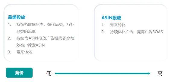 免费亚马逊AI文案生成工具：一键打造高效营销文案
