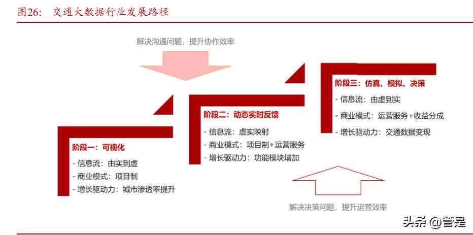 智能AI一键生成完整工作报告及解决方案：涵多场景应用与用户常见需求