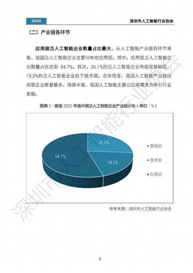 人工智能产品全面解析：AI应用、功能特点与优势介绍文案指南
