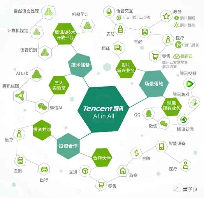 ai自媒体创作者的盈利模式