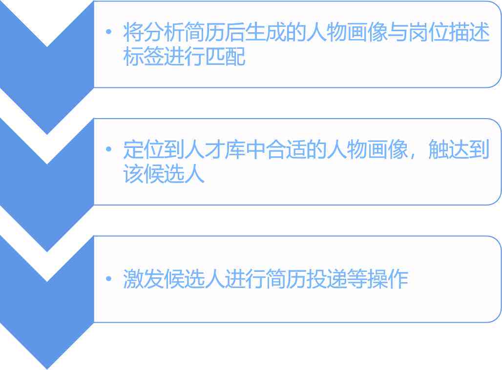 AI软件做的作品集模板：创意设计、简历构建、展示技巧一站式解决方案