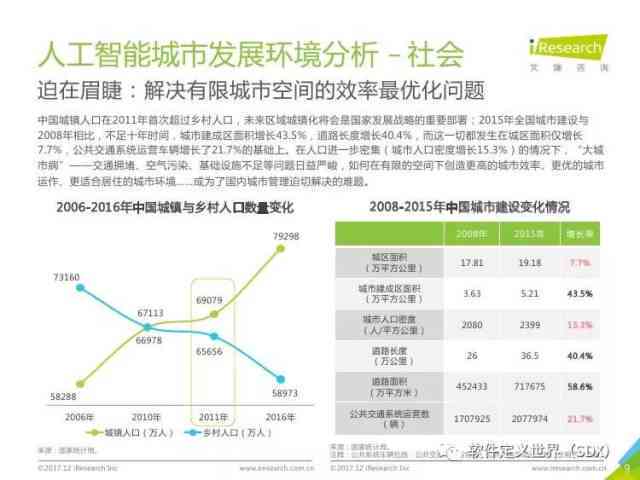 波AI语音调查报告公司：人工智能应用现状与未来发展分析