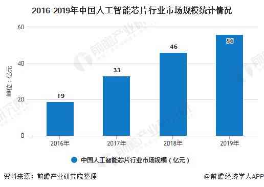 波AI语音调查报告公司：人工智能应用现状与未来发展分析