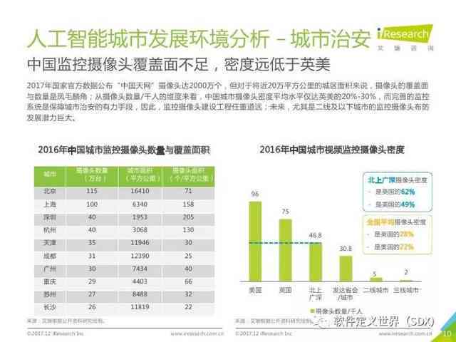 波AI语音调查报告公司：人工智能应用现状与未来发展分析