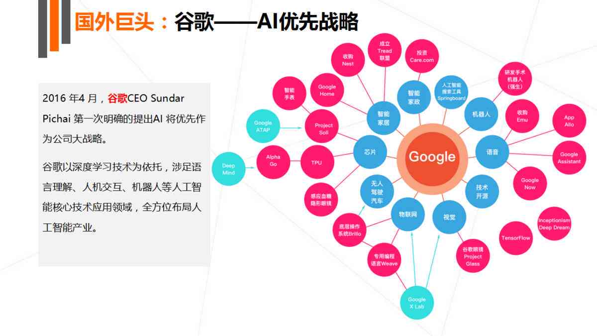 波AI语音调查报告公司：人工智能应用现状与未来发展分析