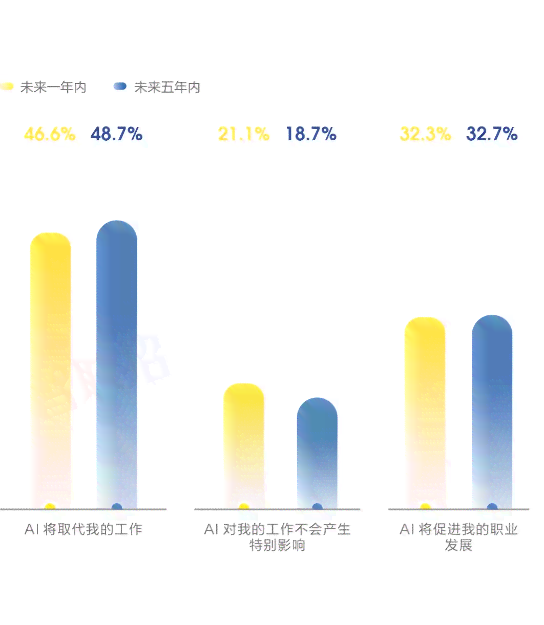 AI绘画行业综合分析报告：市场趋势、技术应用、职业机遇与未来展望